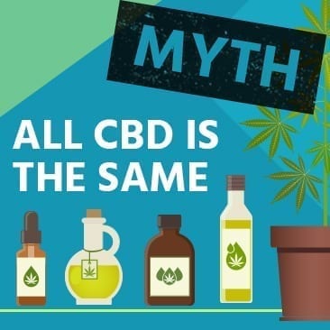 Myth - All CBD is the same