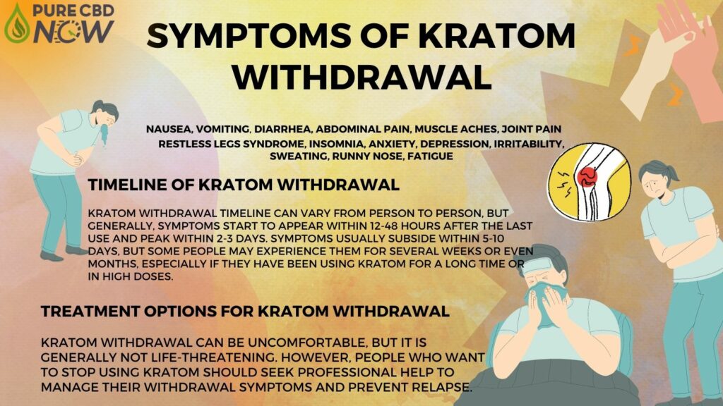 Symptoms of Kratom Withdrawal