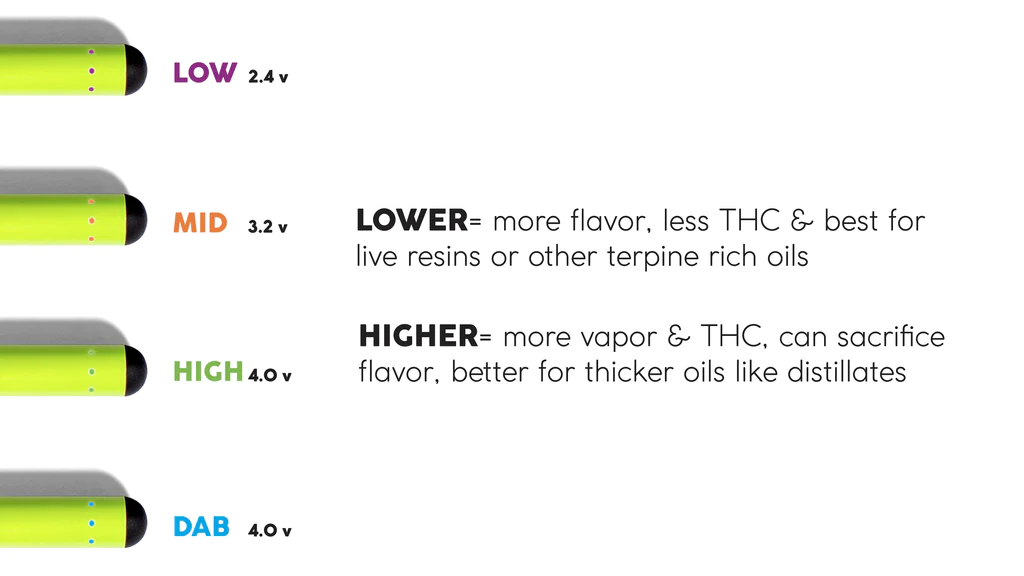 4 temperature settings for a vape pen and how it affects the flavor and thc output