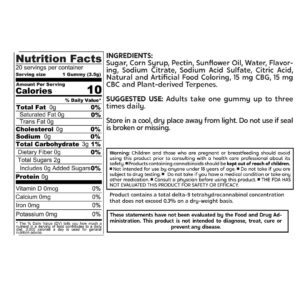 Koi CBG + CBC Gummies 300mg Ingredients